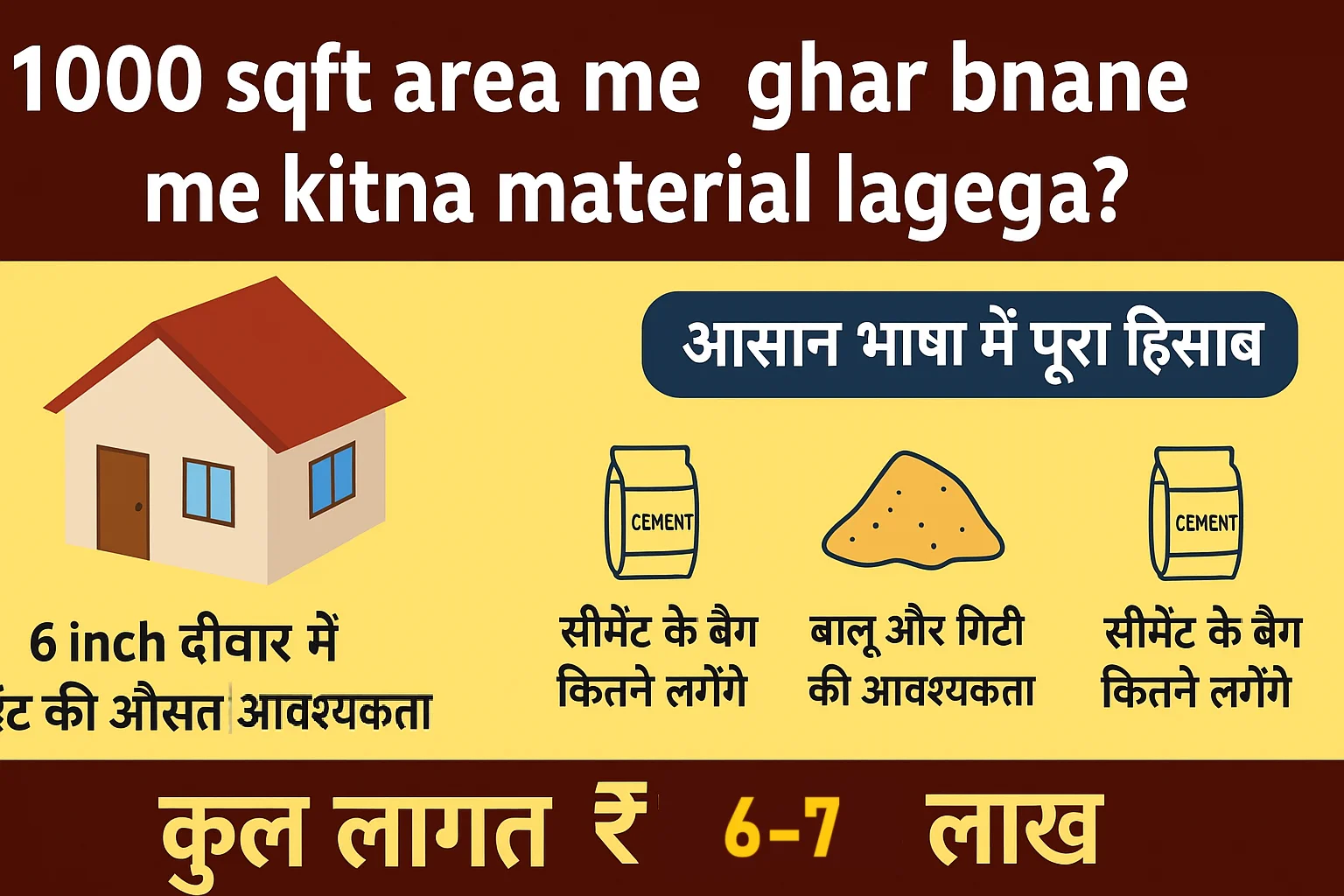 1000 sqft house material cost estimate